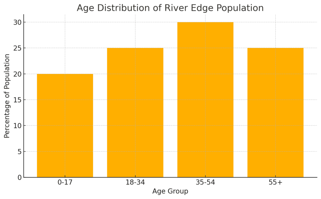 Agedistribution