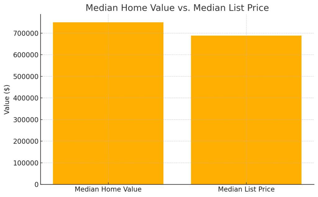 Medianhomevalues