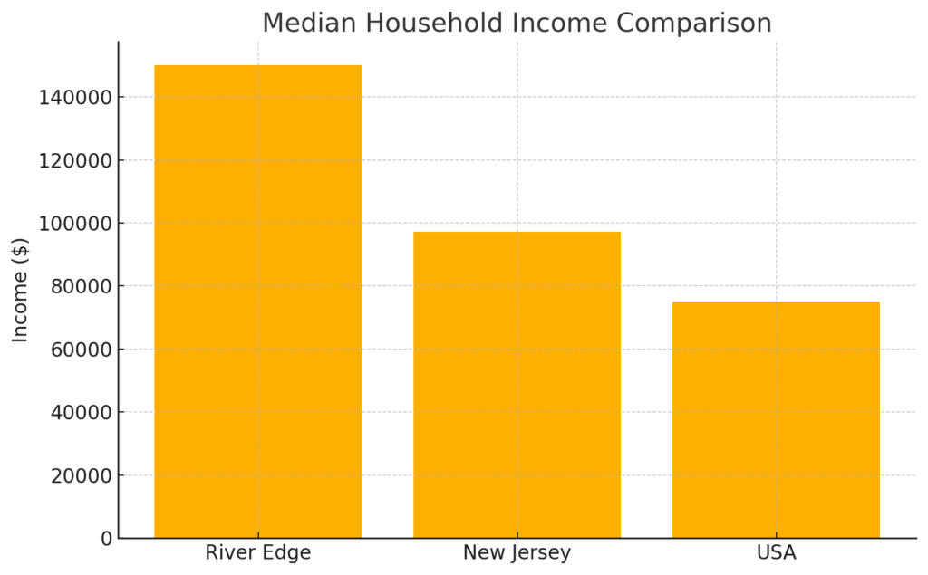 Medianhousehold